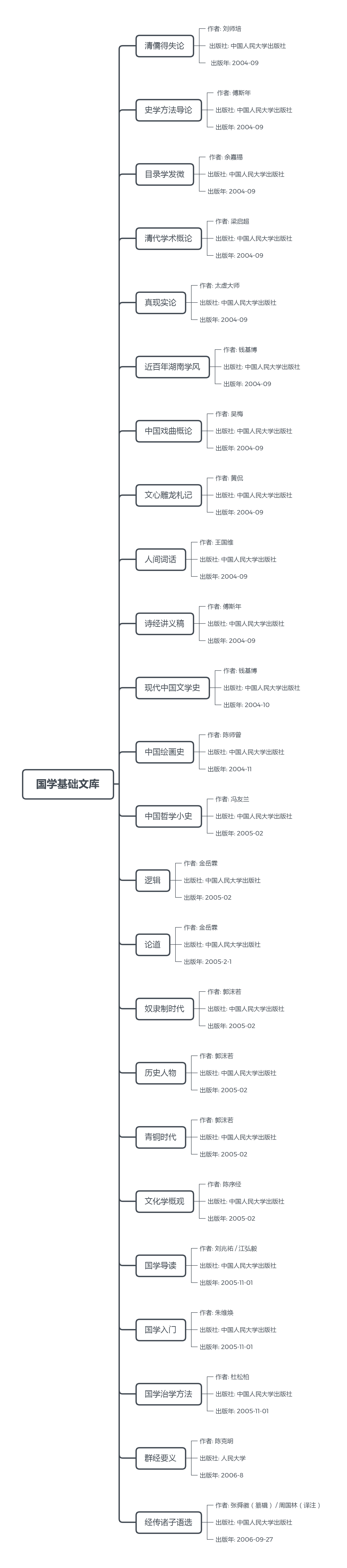国学基础文库