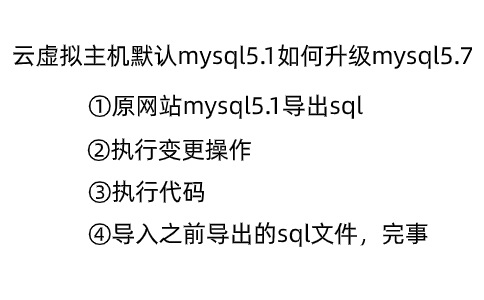 解决过程 解决过程
